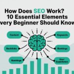 How Does SEO Work
